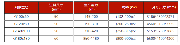高压大型对辊破碎机技术参数  