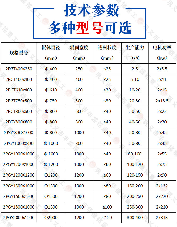 砖厂对辊破碎机技术参数