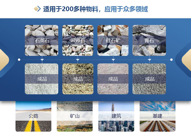 双级煤矸石粉碎机破碎物料对比