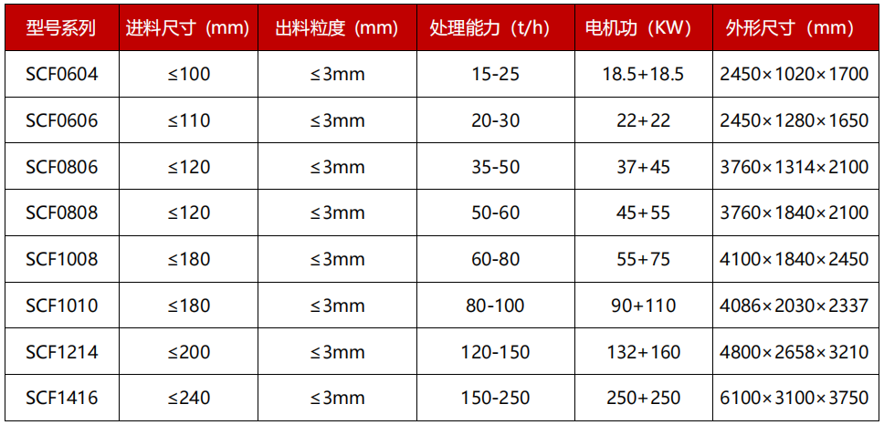 双级破碎机技术参数