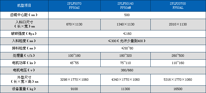 2PLF、FP强力分级齿辊破碎机技术参数