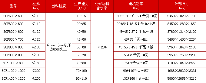 炉渣粉碎机型号参数